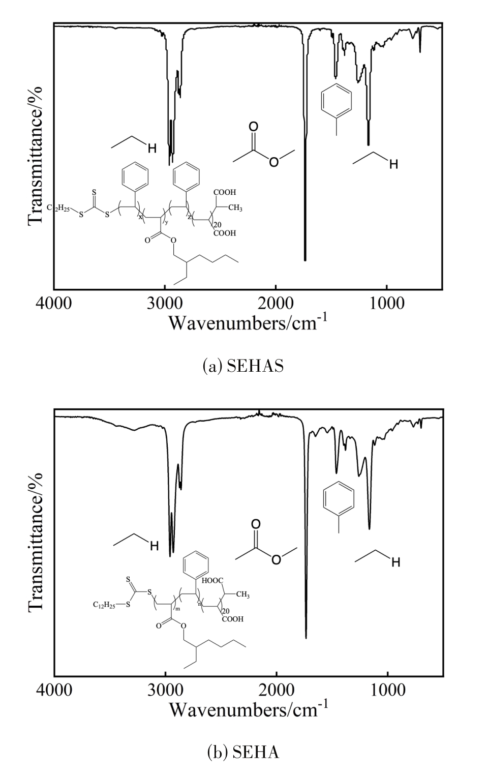低模量、高弹性、高剥离强度丙烯酸酯压敏胶