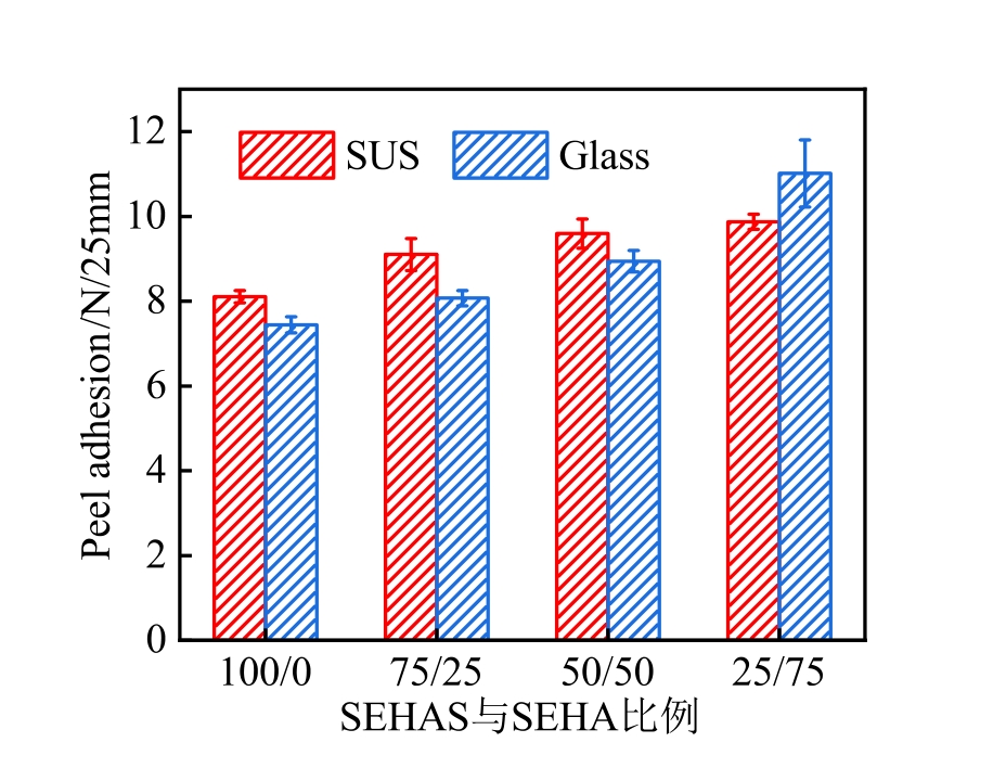 低模量、高弹性、高剥离强度丙烯酸酯压敏胶